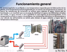 Moldes de inyección: la clave para un proceso eficiente en metal, zamac y plástico con agua asistida