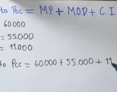 Costos típicos de fabricación de moldes: todo lo que debes saber sobre inyección de metal, zamac y plástico